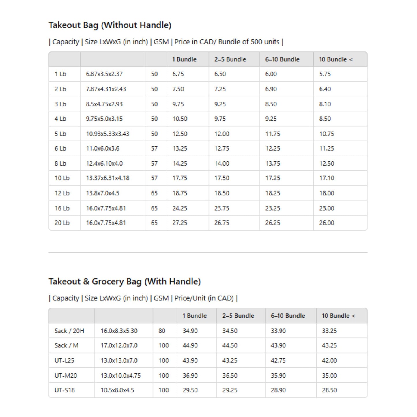Takeout_bag_price_chart