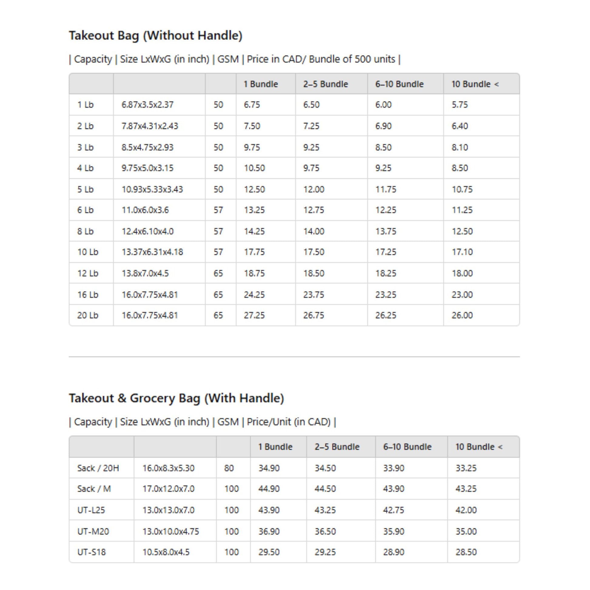 Takeout_bag_price_chart